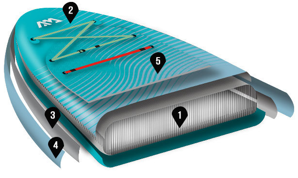 Tehnologiya-DROP-STITCH-LITE_Dhyana_AQUAMARINA Tehnologiya-DROP-STITCH-LITE_Dhyana_AQUAMARINA