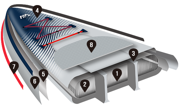 Tehnologiya-SUP-doska-naduvnaya-Hyper-Navy-_AQUAMARINA Tehnologiya-SUP-doska-naduvnaya-Hyper-Navy-_AQUAMARINA