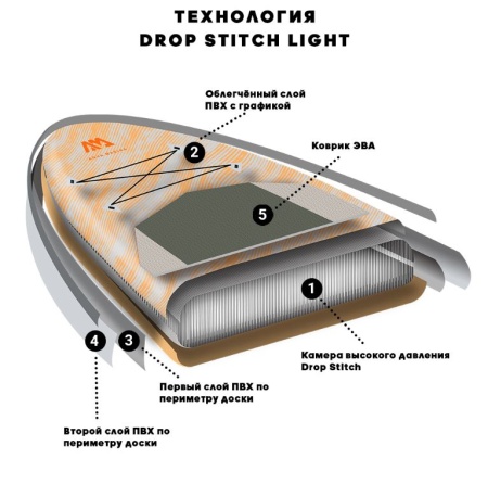 SUP-доска для рыбалки "Drift - Fishing iSUP" 330х97х15см, насос, весло с держ., лиш, киль, ремнабор,
